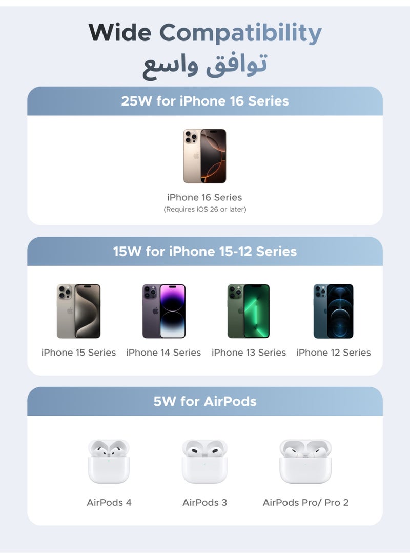 يو جرين شاحن Qi2 Magflow 25W اللاسلكي المغناطيسي السريع للشحن السريع، شاحن ماجسيف آمن متوافق مع آيفون 17 16 15 14 13 12 برو ماكس وسماعات إيربودز برو، جراب صديق للمغناطيس القوي مثالي للسفر والمنزل والمكتب - Image 4