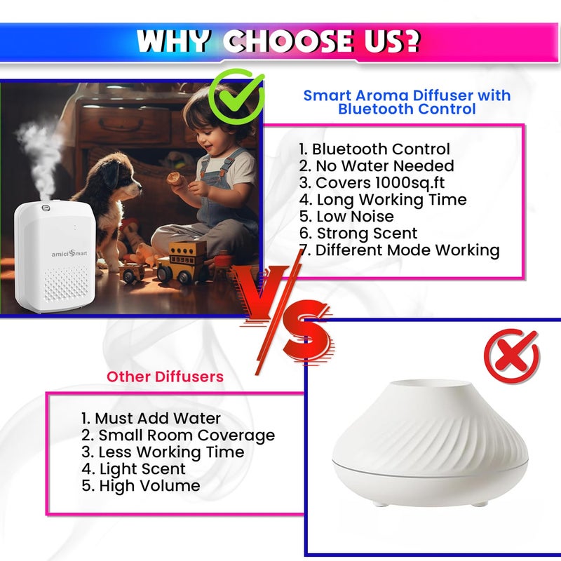 amiciSmart Bluetooth Aroma Diffuser Waterless Essential Oil Diffuser with Cold Air Diffusion Technology 400ml Capacity Programmable Timer Schedule - Image 4