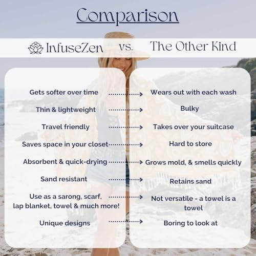 InfuseZen Stonewashed Turkish Bath & Beach Towel –100% Organic Turkish Cotton - Soft, Lightweight, Absorbent - Quick Dry, Sand Free - Pool, Shower, Travel - Peshtemal, Hammam Spa Towel - Off White - Image 4