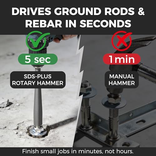 Party Animals SDS Plus Anchor Setting Tool – Hammer Drill Attachment for Installing Wedge Anchors - Image 4
