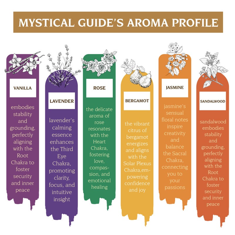 Varonite Incense Sticks - Charka Balance Incense Stick Variety Pack of 6 (120 Insence-Sticks) with Holder: Sandalwood, Bergamot, Jasmine, Lavender, Rose, Vanilla â€“ 7 Chakras Inscents-Stick - Image 3