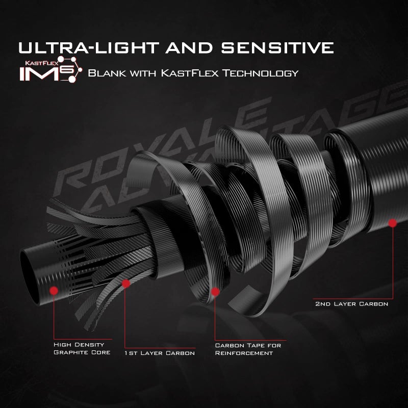 KastKing Royale Advantage,Spinning FishingRods 6'6" - Image 3