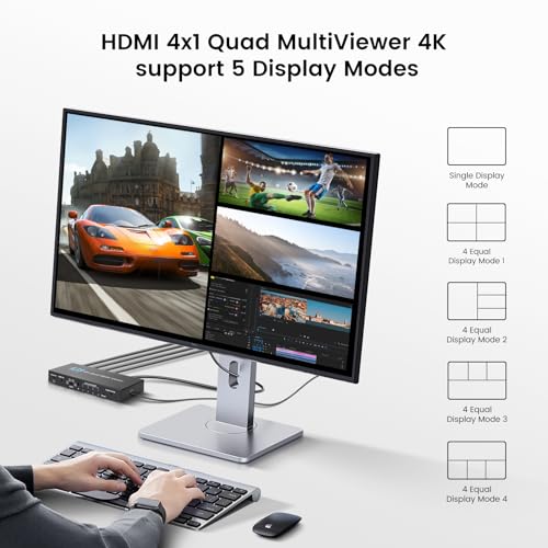 Newcare 4K HDMI Multiviewer Switch 4x1, NEWCARE 4 in 1 Out Seamless HDMI Quad Multi-Viewer Switch - Image 2