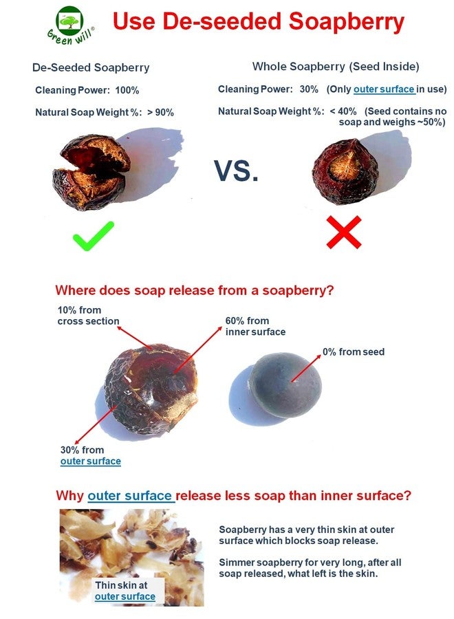 GREENWILL 3 Pounds Organic De-seeded Soap Berries/Soap Nuts +2 Wash Bags - Image 3