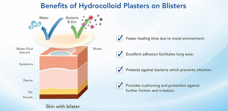 Medicare Blister Plasters Pack of 6 - Image 3