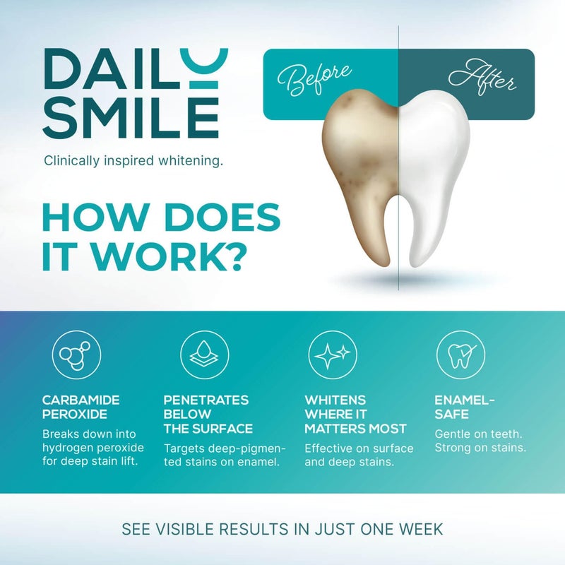 DailySmile مجموعة تبييض الأسنان من دايلي سمايل مع ضوء LED - مصممة للأسنان الحساسة، بدون استخدام اليدين، ضوء LED مقاوم للماء و 4 أقلام جل، نتائج فورية - Image 4