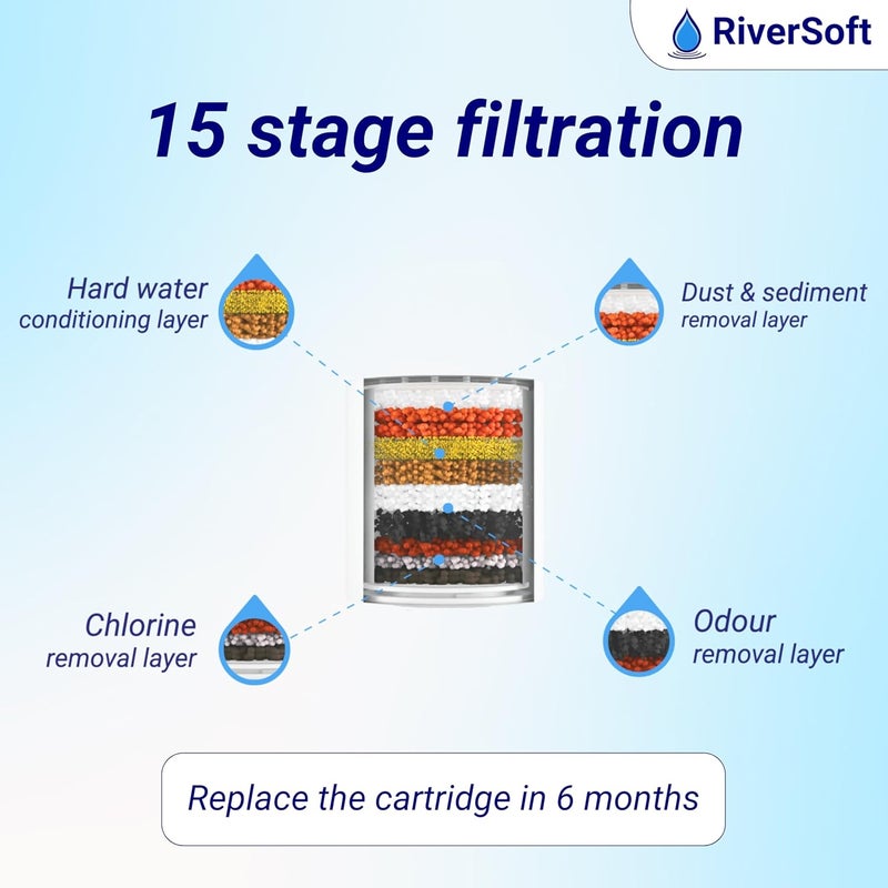 RiverSoft SFC-15 PRO Filter Cartridge for Hard Water with 15 Stage, Cartridge only (PP, White) (SFC-15 Shower/Tap Filter Cartridge) - Image 2