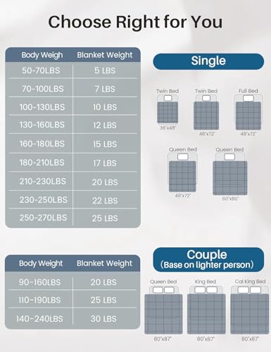 Weighted Idea Weighted Blanket for Adults (Dark Grey,48"x72",15lbs) Cooling Breathable Heavy Blanket with Premium Glass Beads All-Season Soft Thick Blanket - Image 4
