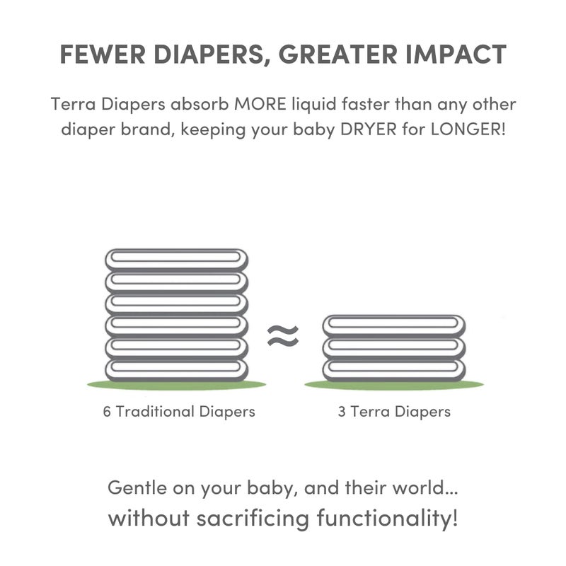 Terra Size 3 Diapers: 85% Plant-Based, Ultra-Soft & Chemical-Free for Sensitive Skin, High Absorbency for 13-24 lb Babies, 20 Count - Image 4