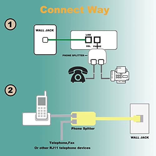 HPWFHPLF Two Way Telephone Splitters, 4 Pack RJ11 6P4C Male to Female Converter Cable, Telephone Wall Adaptor for Landline (4, White) - Image 2