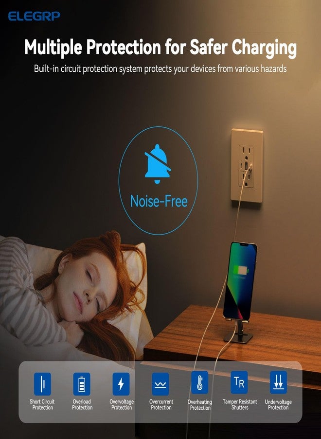 ELEGRP USB Outlets, 30W 6.0 Amp USB C Outlets Receptacles, 3-Port USB Wall Outlet, 15 Amp Tamper-Resistant Outlet with 2 USB C Ports, UL Listed, Screwless Wall Plate Included, 2 Pack, Matte White - Image 4