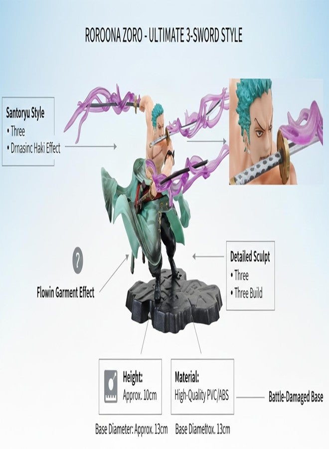 FowWelt Zoro Action Figure One Piece Roronoa Zoro Battle Mode Anime PVC Figurine Three Thousand World Sword Style Model Statue Collectible Doll for Home Desk Decor Gift (Zoro) - Image 3