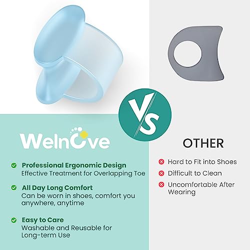 Welnove Pinky Toe SeparatorToe Spacer Bunion Corrector for WomenPreventing Rubbing Relieve Pressure 12PCS Blue - Image 5