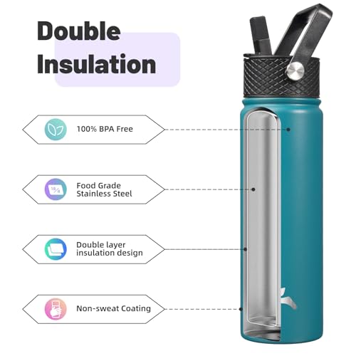 Konokyo 22oz Stainless Steel Bottles with 3 Lids Sport Insulated Water Bottle,Light Blue - Image 4