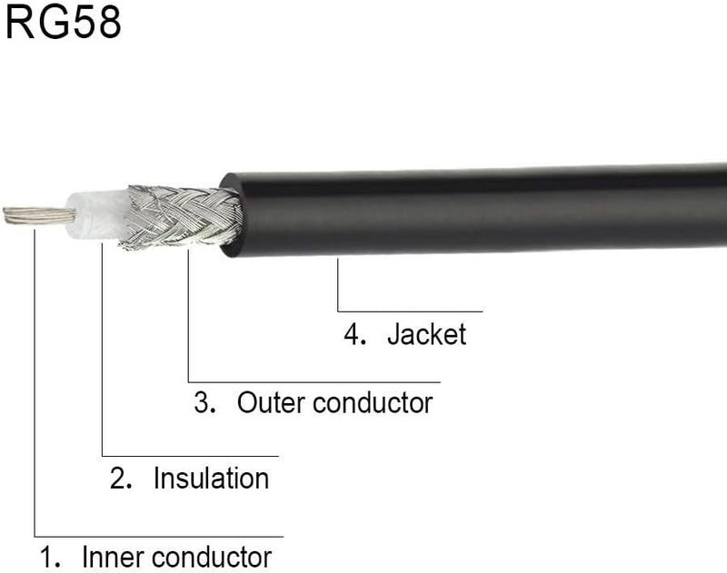 Superbat PL-259 Jumper Cable UHF (Pl259) Male to Male Low Loss Digital RG58 Coax Cable (2 Foot RG58) for HAM & CB Radio,Antenna Analyzer,Dummy Load,SWR Meter 2-Pack - Image 5