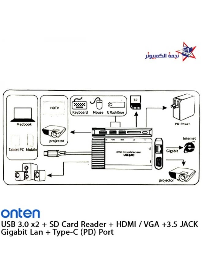 onten Type-C Multi-Function Dock Station - Ethernet, VGA, SD Card, USB 3.0 Ports, HDMI - Image 3