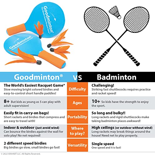 Goodminton غودمنتون - أسهل لعبة مضرب في العالم - مجموعة لعبة مضرب ممتعة داخلية وخارجية على مدار السنة للأولاد والبنات والأشخاص من جميع الأعمار - Image 3