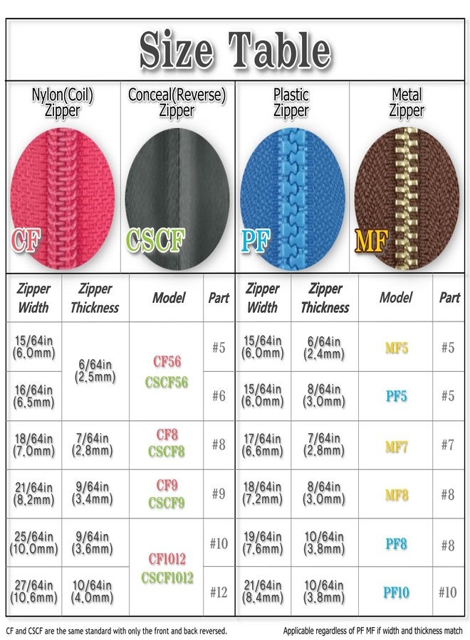 GODO Nylon Zipper Slider Repair Replacement Kits - ZipperSize 5 6 8 9 10 12 Single or Double Sided Slider Available - Image 4