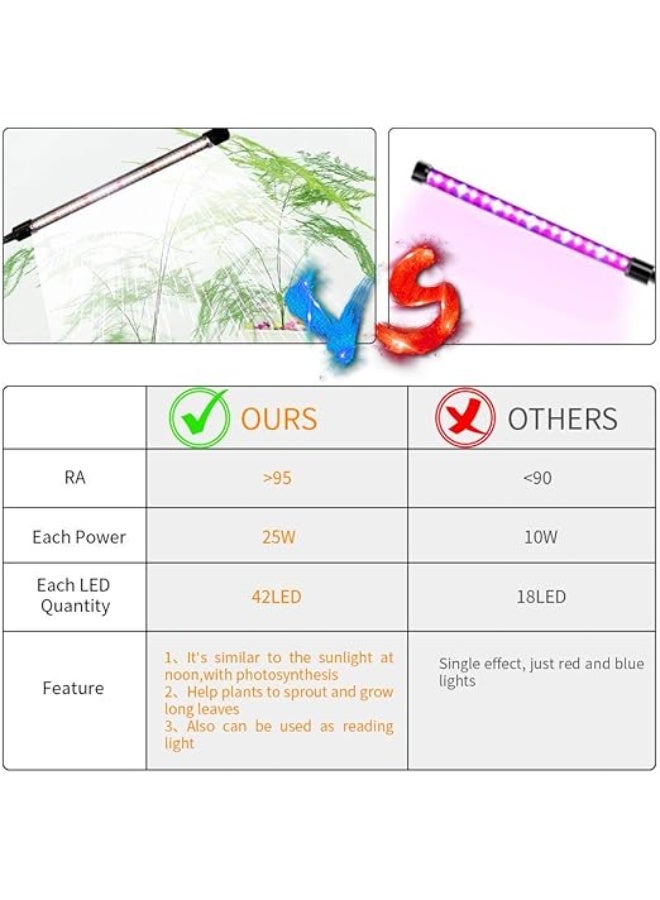 Grow Light,Full Spectrum White 84 LED Clip Plant Lights for Indoor Plants Growing, 4,8,12H Timer  5 Dimmable Levels - Image 3