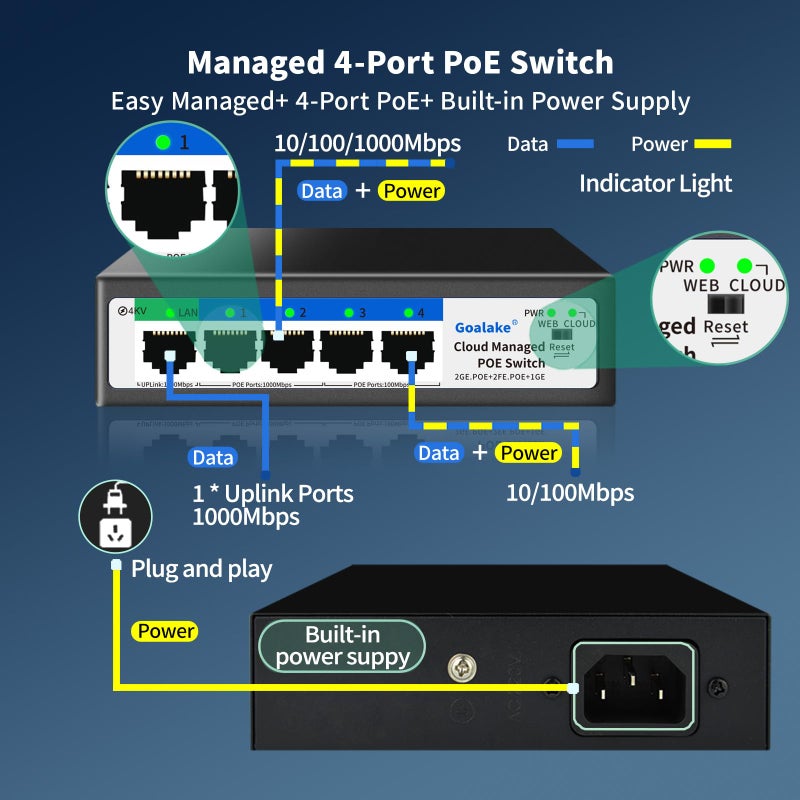 Goalake 5-Port Ethernet PoE Switch (4 PoE Ports, 1 Uplink) with Extend Function, Easy Smart Managed Ethernet Switch, Plug & Play, Fanless Metal Design, VLAN, Qos,Desktop/Wall Mount - Image 2