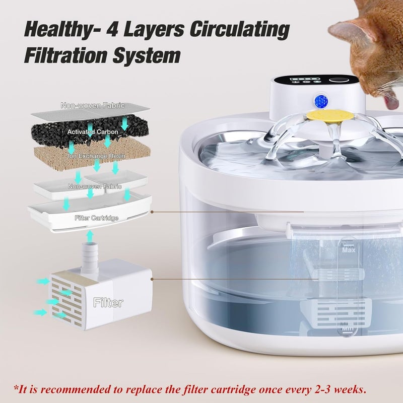 OYEEICE 6 Pack Replacement Filters and 2 Pack Replacement Filter Sponge Set for Automatic Pet Fountain, Cat Water Fountain - Image 5