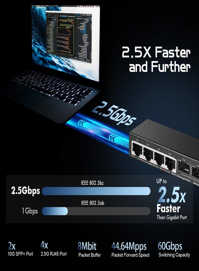 Binardat 4 Port 2.5G Web Managed Switch with 2x10G SFP, Ultra-Mini Size, Metal Multi-Gigabit Desktop/Wallmount Network Switch - Image 3