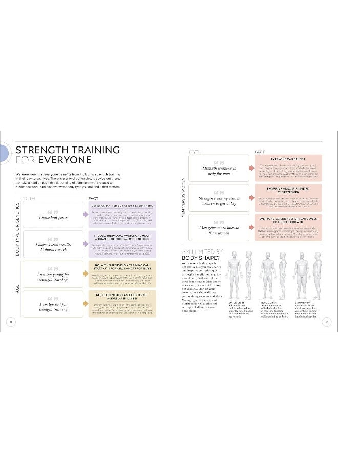 Science of Strength Training: Understand the anatomy and physiology to transform your body  - Image 5