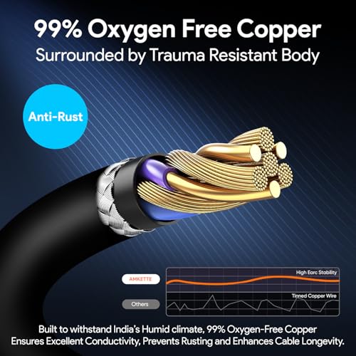 Amkette 2M HDMI Cable High Speed 2.0 with Ethernet and HDR Support | 3D/4K@60Hz Ultra HD Resolution | 18 Gbps Bandwidth | PS4, Xbox One, Blu-Ray, Soundbars, Projectors, Monitor, PCs and Laptops | - Image 4