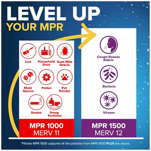 Filtrete 14x14x1 AC Furnace Air Filter, MERV 11, MPR 1000, Micro Allergen Defense, 3-Month Pleated 1-Inch Electrostatic Air Cleaning Filter, 6 Pack (Actual Size 13.81x13.81x0.81 in) - Image 5