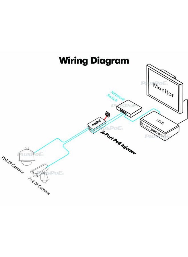 PLUSPOE Dual Ports Gigabit Power Over Ethernet Injector Adapter (35 Watts Max) with 2 PoE for IP Cameras, VOIP Phones or Access Points and Other 802.3af Devices - Image 3