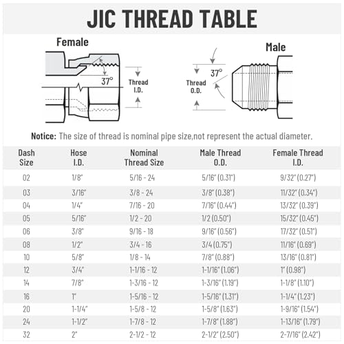 Racewill 12 Pack Hydraulic Hose End Fittings: 3/8" I.D. Hose x 3/8" JIC 37° Female With Protection Cover Hydraulic End Swivel Crimp Fitting - Image 5