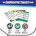 Calliope Games Mass Transit Cooperative Family Game FastPaced Fun for Kids Adults 16 Players from The Makers of Tsuro and Roll for It - Image 4