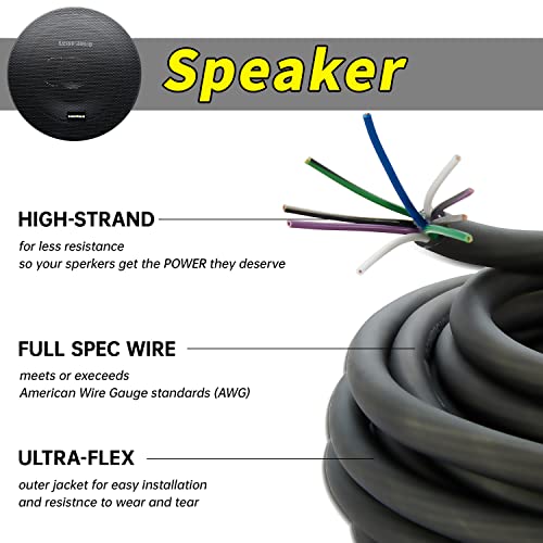 LEIGESAUDIO 20 Feet 9 Conductor Speaker Wire/Cable - 18 AWG 100% Pure OFC, Ultra-Flex and Easy Peel Jacket, Bare Copper with Color Coded Conductors - Image 3