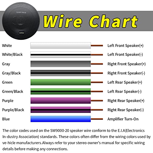 LEIGESAUDIO 20 Feet 9 Conductor Speaker Wire/Cable - 18 AWG 100% Pure OFC, Ultra-Flex and Easy Peel Jacket, Bare Copper with Color Coded Conductors - Image 4