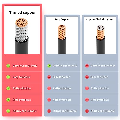 ELFCULB Anderson to Car Cigarette Lighter,12AWG 12V Cigarette Lighter Male Plug Connector Cable for Portable Solar Generator Power Station(2FT) - Image 5