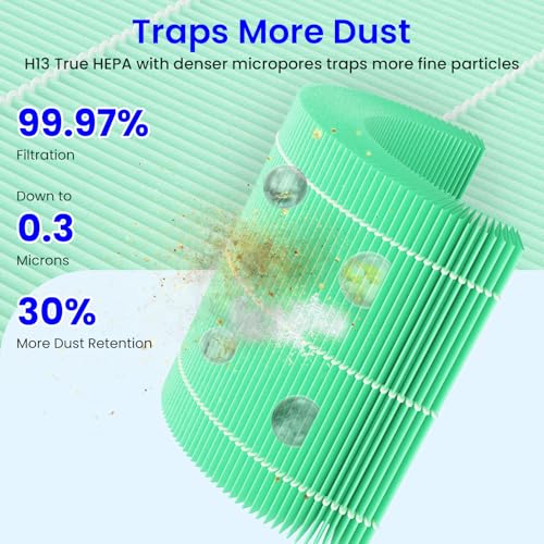 Future Way 2-Pack Core 300 Replacement Filter Compatible with LEVOIT Core 300 and Core 300S Air Purifier, H13 True HEPA, High-Efficiency Activated Carbon, Replace Core300-RF-TX, Green - Image 5