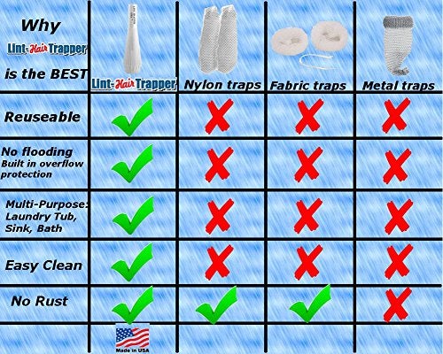 Sevenseas Lint Hair Trapper for filtering Washing Machine Utility Tub and Sink drains-reusable and customizable with built-in overflow guard. Traps Lint, hair and debris from drains, replaces all Mesh filters - Image 5