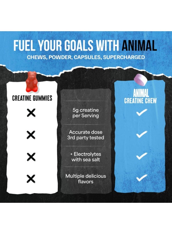 انيمال أقراص مضغ الكرياتين للحيوانات - كرياتين مونوهيدرات معزز مع أستراجين لتحسين الامتصاص، وملح البحر لتعزيز الضخ، أقراص قابلة للمضغ لذيذة ومريحة - بنكهة العنب - Image 5