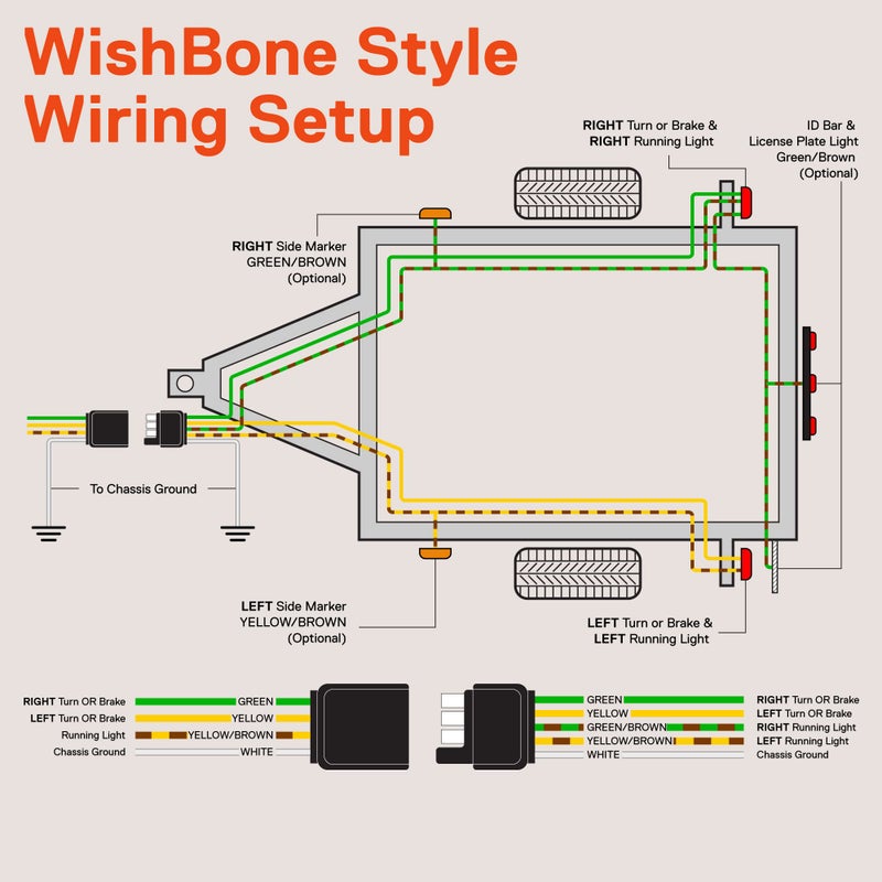 ONLINE LED STORE TRUE MODS LED Trailer Light Kit [DOT FMVSS 108 SAE STIAP2/APC/L] IP67 Submersible Waterproof License Brake Turn Signal Tail Light & 4 Pin Wiring Harness for Over 80" Motorcycle 4 Flat Bed Boat Trailer - Image 5