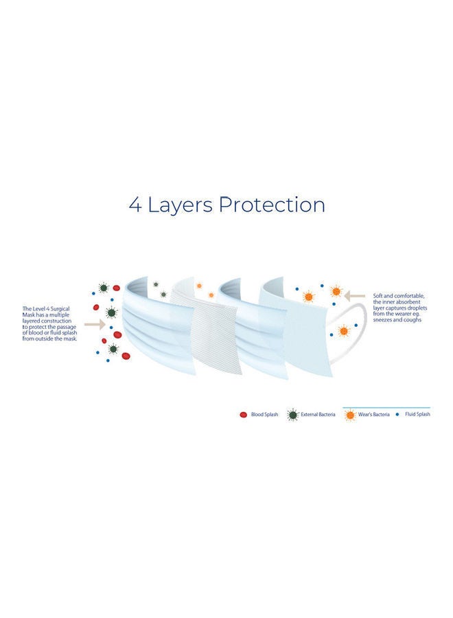 نيبمينينت طقم كمامة وجه للاستعمال لمرة واحدة مزودة بـ 4 طبقات حماية مكون من 50 قطعة - Image 4
