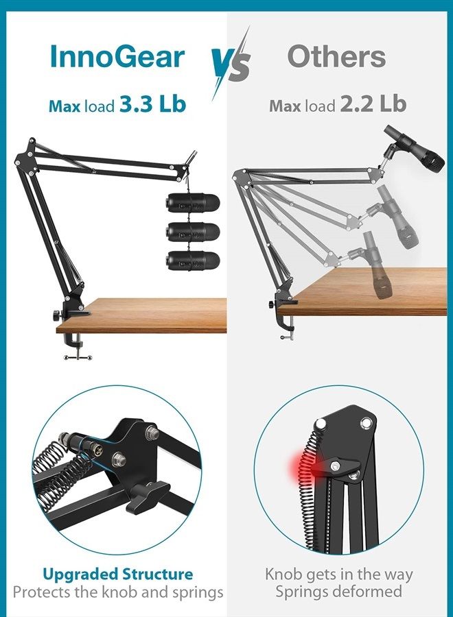 InnoGear Microphone Stand for Blue Yeti Adjustable Suspension Boom Scissor Arm Stand with 3/8/''to 5/8/'' Screw Adapter Shock Mount Windscreen Pop Filter Mic Clip Holder Cable Ties, Medium, Black - Image 5
