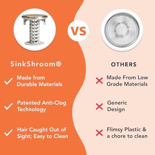 SinkShroom Revolutionary Bathroom Sink Drain Protector Hair Catcher, Strainer, Snare, Nickel Edition - Image 3