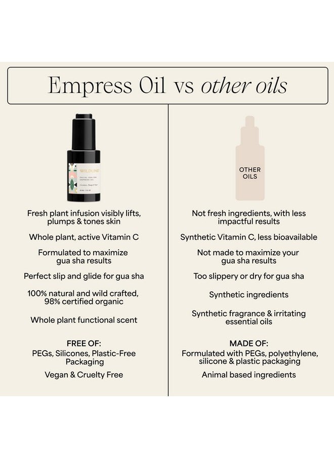 Wildling - Empress Balm Of Gilead Barrier Repair Face Oil Skin Serum I Lift Plump Tighten Tone Skin I 100% Natural Fragrancefree Organic Dry Skin All Skin Types - Image 1