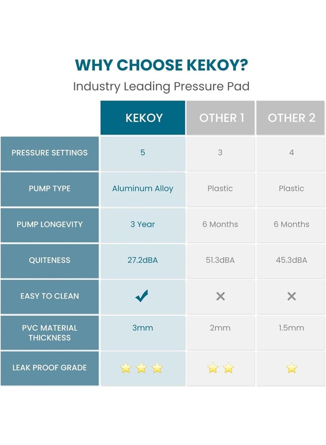 Premium Alternating Air Pressure Mattress Pad,Air mattress for Medical or Standard Bed Sore and Ulcer Relief,Includes Ultra Quiet Pump,Sturdy and Durable,Topper Fits Size Hospital - Image 5