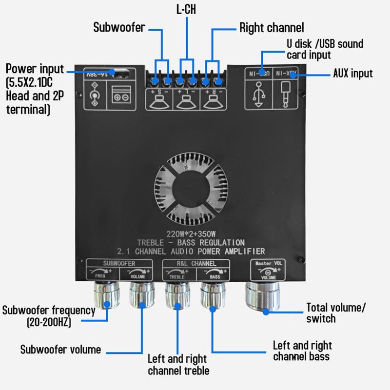 TPA3255 Power Amplifier Module with Knob Control Multiple Inputs MP3 Mobile Phone Computer TV - Image 3