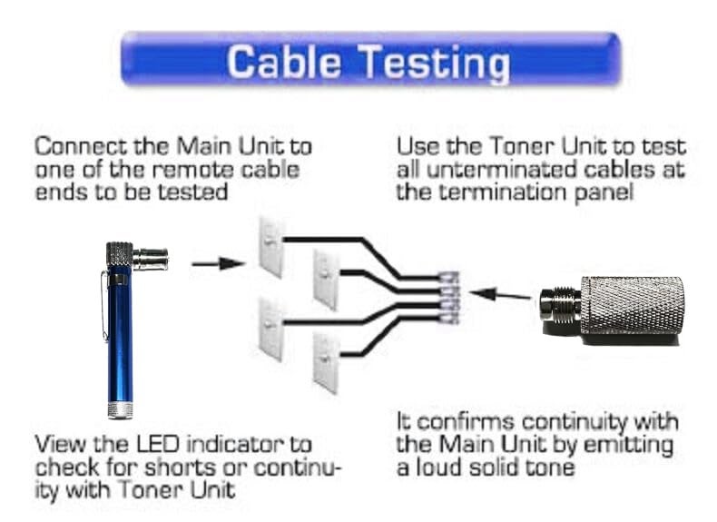 Stanz (TM) Pocket toner, cable toner, coaxial toner, tracker, finder with AAA Battery, RG6, RG59, CATV - Image 2