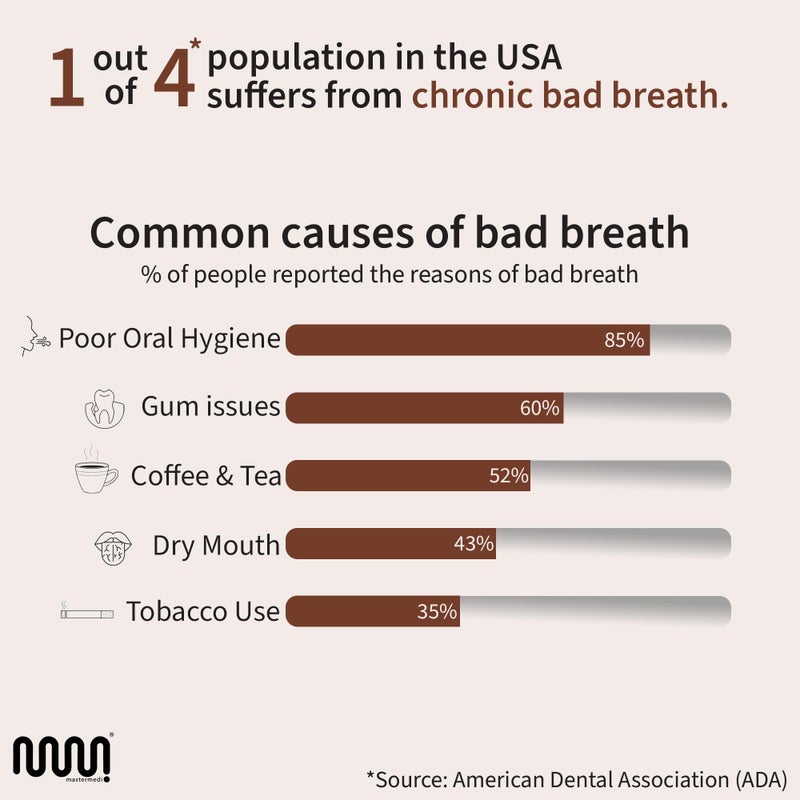 MasterMedi Pure Copper Tongue Scraper for Adults, Tongue Scrubber for Bad Breath, Easy to Use, Tongue Cleaner for Oral Care & Hygiene (Copper Pack of 1 With Case) - Image 2