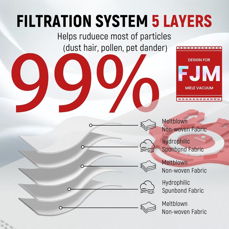 Improvedhand 3D Airclean Dust Bags Replacement for Miele FJM Vacuum Compact C2 Compact C1 Complete C1 S241 S290 S300i S500 S700 S4 S6 Series (Pack of 15) with 3 Motor Protection Filters 3 Air.Clean Filters - Image 4