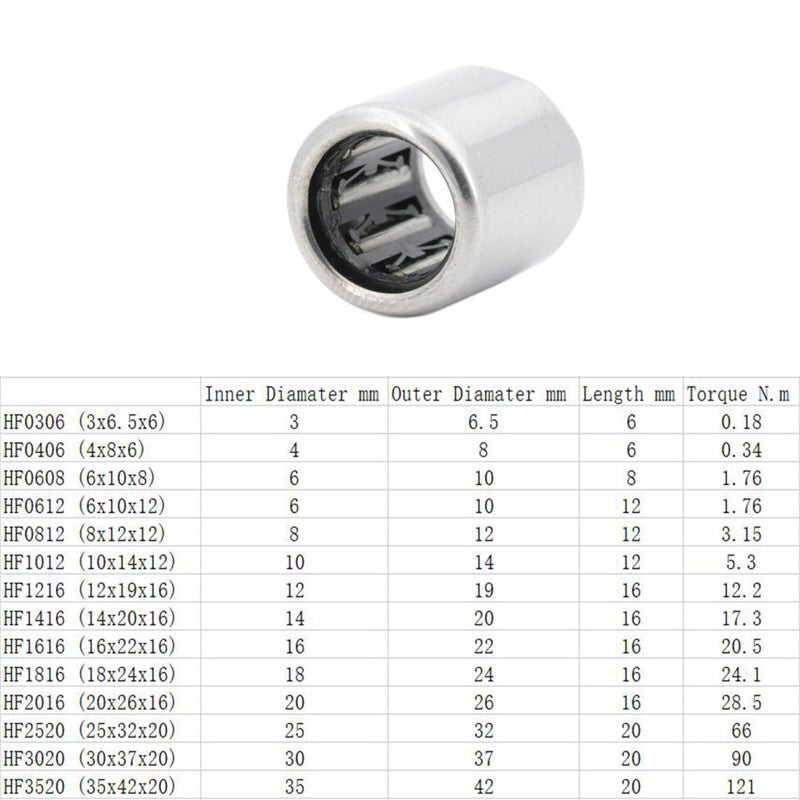 One Way Needle Roller Bearing HF2016 20x26x16mm Size HF0306 HF0406 HF0608 HF0612 HF0812 HF1012 HF1216 - Image 3