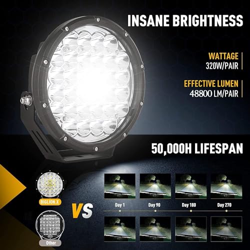 BIGLION.X 9 Inch Round LED Offroad Lights Pair 320W Amber Driving Lights Super Bright 48800LM Spot Lights Waterproof IP68 12V 24V for Pickup Trucks SUV UTV 4WD - Image 3